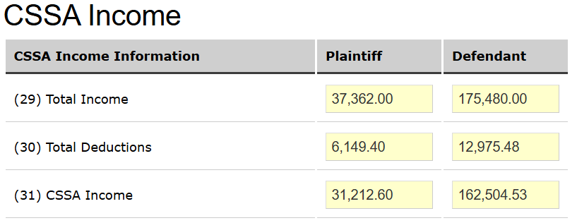 cssa_income