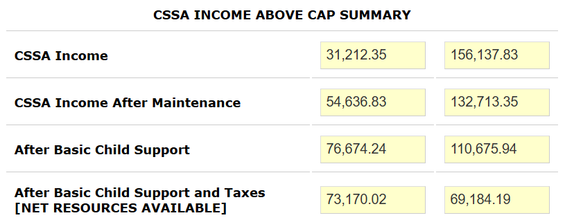 cssa_income_after_payments