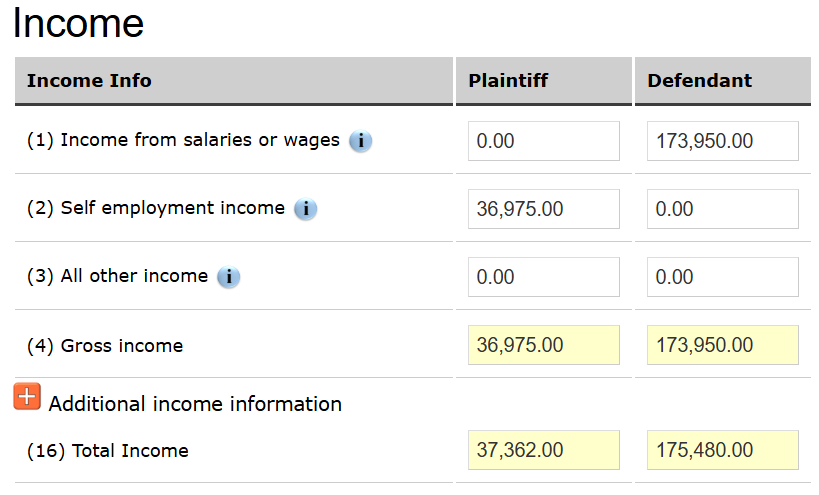 income
